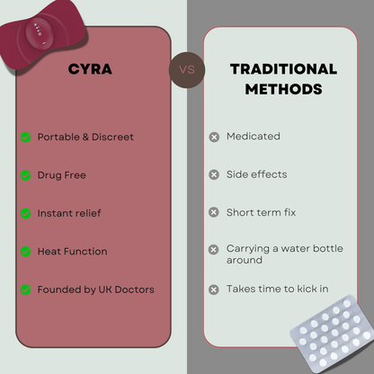 Cyra Period Pain Relief Device